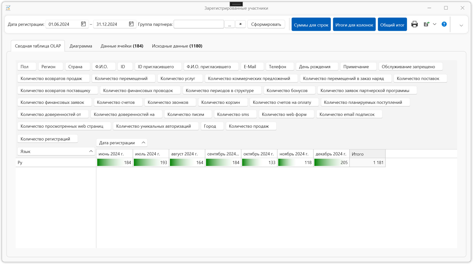 Анализ регистрации участников в сетемом маркетинге и млм